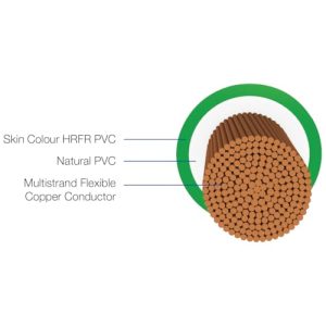 Havells Flame & Heat Resistant Cable